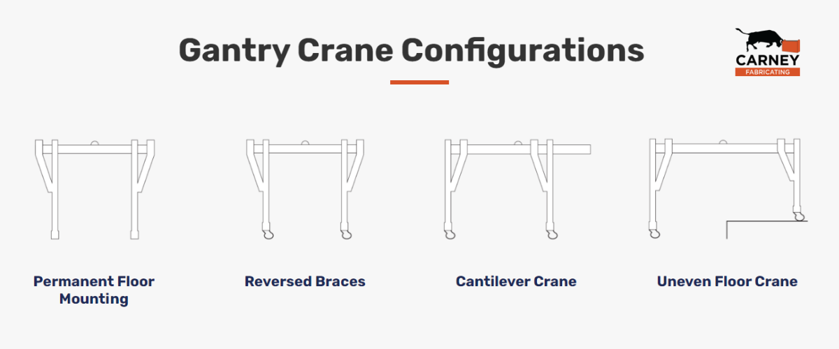 Gantry Crane Configuration